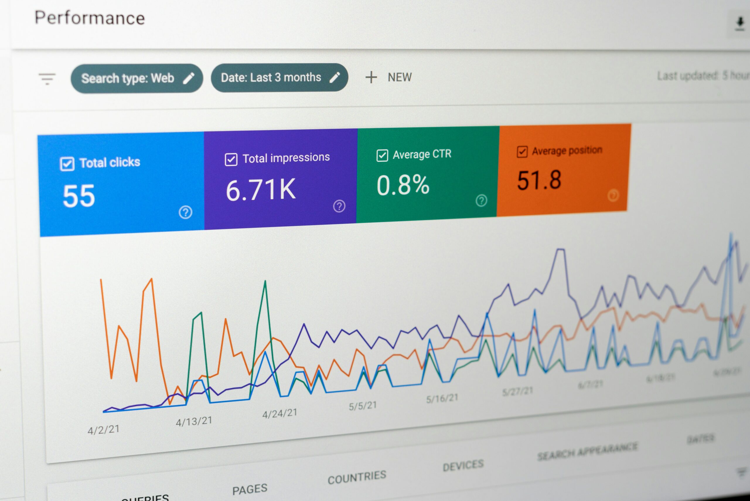 google analytics 5 scaled